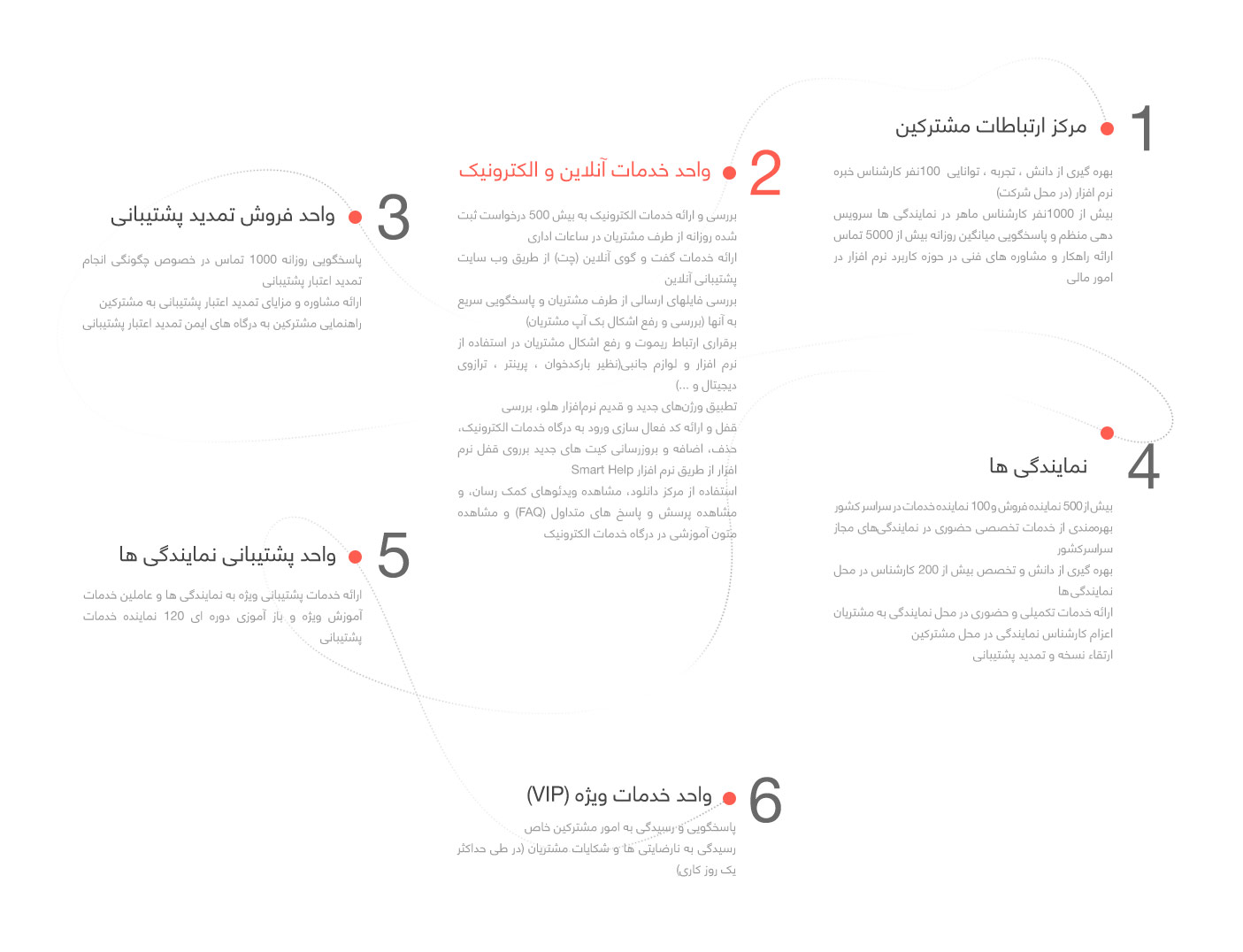 پشتیبانی