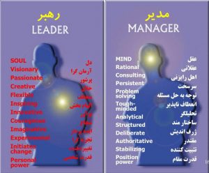 به نظر شما مدیر همان رهبر است؟ به نظر شما مدیر همان رهبر است؟ به نظر شما مدیر همان رهبر است؟