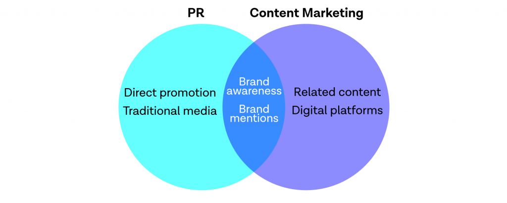 PR Vs content marketing