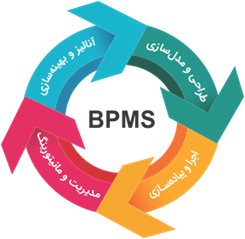 خدمات BPMS